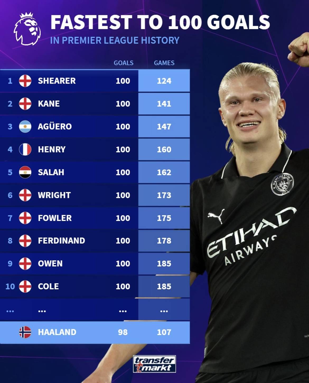 Unity 专家分享2025年移动游戏行业七大趋势展望